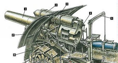 42cm Type M-Gerat 14 L/12 (Big Bertha) (WORLD WAR 1) 42cm Type M-Gerat 14 L/12 (Big Bertha)