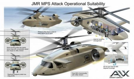 AVX Joint Multi-Role (JMR) (MODERN AIRCRAFT, X-PLANE, FUTURE FLIGHT) AVX Joint Multi-Role (JMR)
