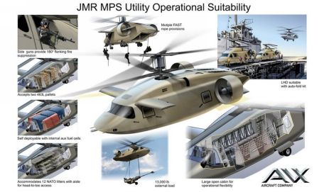 AVX Joint Multi-Role (JMR) (MODERN AIRCRAFT, X-PLANE, FUTURE FLIGHT) AVX Joint Multi-Role (JMR)