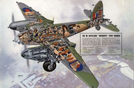 de Havilland Jet Mosquito (WORLD WAR 2, X-PLANE) de Havilland Jet Mosquito