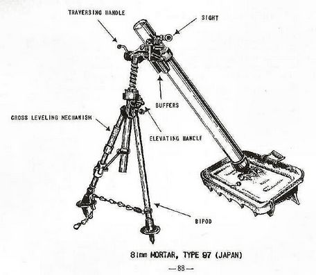 Type 97 81mm (INTERWAR, WORLD WAR 2) Type 97 81mm