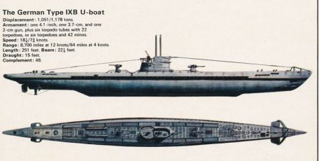 Type I U-Boat (WORLD WAR 2) Type I U-Boat