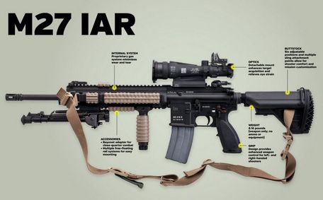 Heckler & Koch HK M27 IAR (Infantry Automatic Rifle) (MODERN) Heckler & Koch HK M27 IAR (Infantry Automatic Rifle)